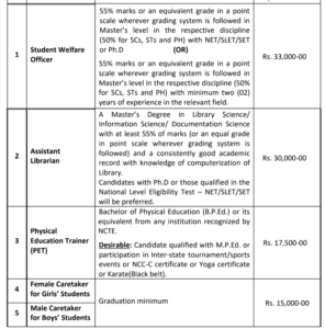 RGUKT Recruitment 2026