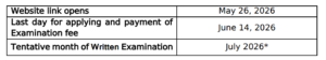 Exim Bank Recruitment 2026