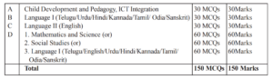 AP TET Notification Out 2026