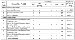 IITDA Recruitment 2026