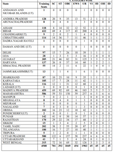 CBI 4500 Jobs Recruitment 2026