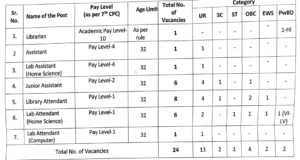 Lakshmibai College Recruitment 2026