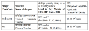 ISRO SHAR Recruitment 2026