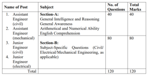 Delhi Cantonment Board Recruitment 2026