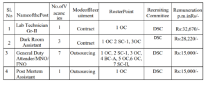 AP DCHS Recruitment 2026