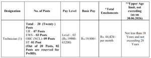 CSIR NPL Technician Recruitment 2026
