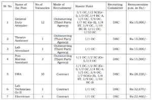 AP DCHS Notification 2026 AP DCHS Notification 2026