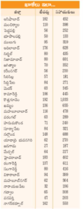 ICDS Anganwadi Recruitment 2026