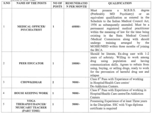 AP Govt Hospital Recruitment 2026