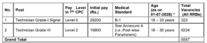 RRB Technician Recruitment Out 2026