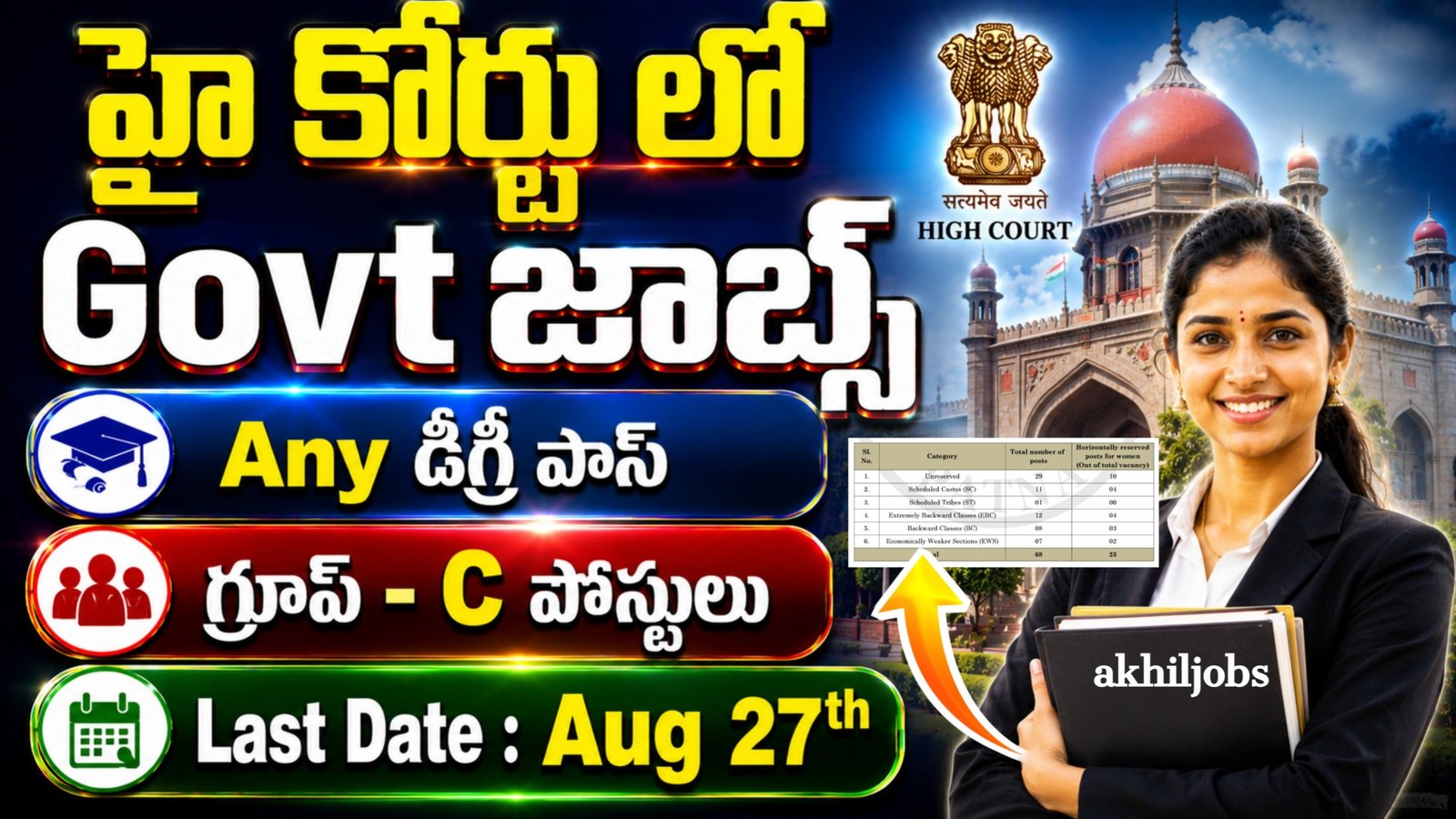 High Court Notification Out 2026