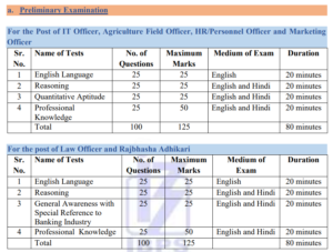 IBPS CRP SPL Specialist Officer Recruitment 2026