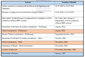 IBPS CRP SPL Specialist Officer Recruitment 2026