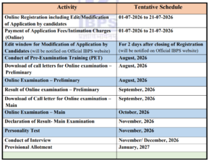 IBPS CRP PO Recruitment 2026