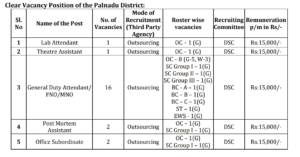 AP Secondary Health Hospital Recruitment 2026