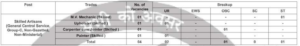 Post Office Group C Recruitment 2026