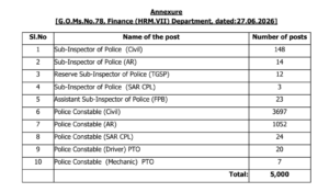 TG Police 5000 Jobs Out 2026