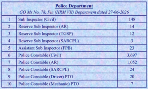 TGLPRB Recruitment 2026