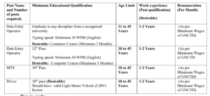 ICSIL Recruitment 2026