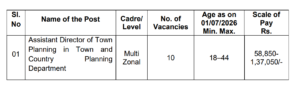 TGPSC Assistant Director Recruitment 2026