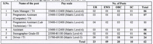 SVPUAT Recruitment 2026