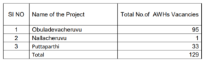 AP Anganwadi Helper Notification 2026