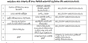 AP Anganwadi Helper Notification 2026