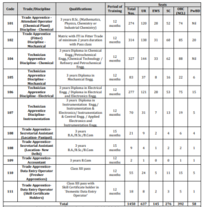 IOCL Notification 2026