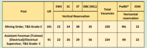 WCL Notification 2026
