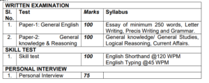 Income Tax ITAT Recruitment 2026