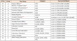 Central University Recruitment 2026 Central University Recruitment 2026
