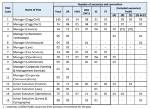 AAI Recruitment 2026