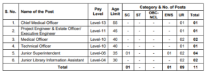 IIT Non Teaching Recruitment 2026
