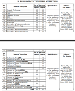 SAIL Recruitment 2026
