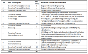 NMDC Steel Executive Trainee Jobs 2026