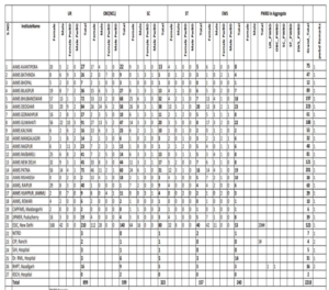AIIMS NORCET 11 Recruitment 2026 AIIMS NORCET 11 Recruitment 2026