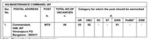 Air Force MTS Notification 2026 Air Force MTS Notification 2026