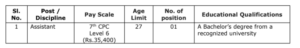 KVK Ariyalur Recruitment 2026