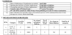 Railway TC Notification 2026