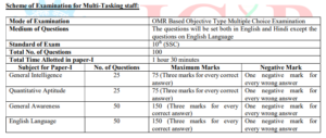 CSIR IGIB Notification 2026