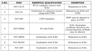 Navodaya Hyd Recruitment 2026