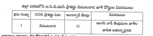 Anganwadi 15th Recruitment 2026