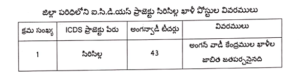 Anganwadi 15th Recruitment 2026