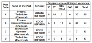 BPCL Non Management Notification 2026