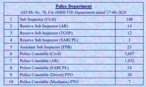 TG Police Notification 2026