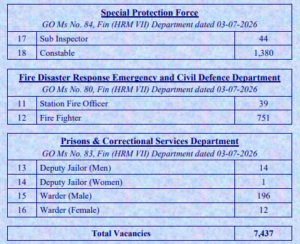 TG Police Notification 2026