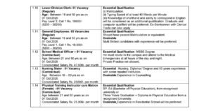 Sainik School Balachadi Recruitment 2026