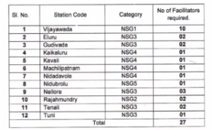 Railway ATVM Recruitment 2026