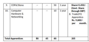 AAI NR Notification 2026