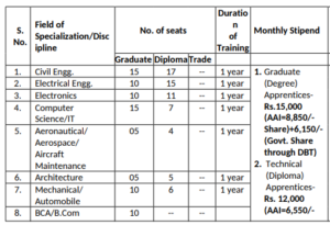 AAI NR Notification 2026